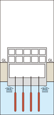地下水圧による浮上がり防止